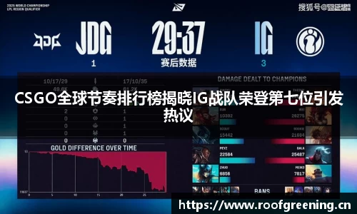 CSGO全球节奏排行榜揭晓IG战队荣登第七位引发热议